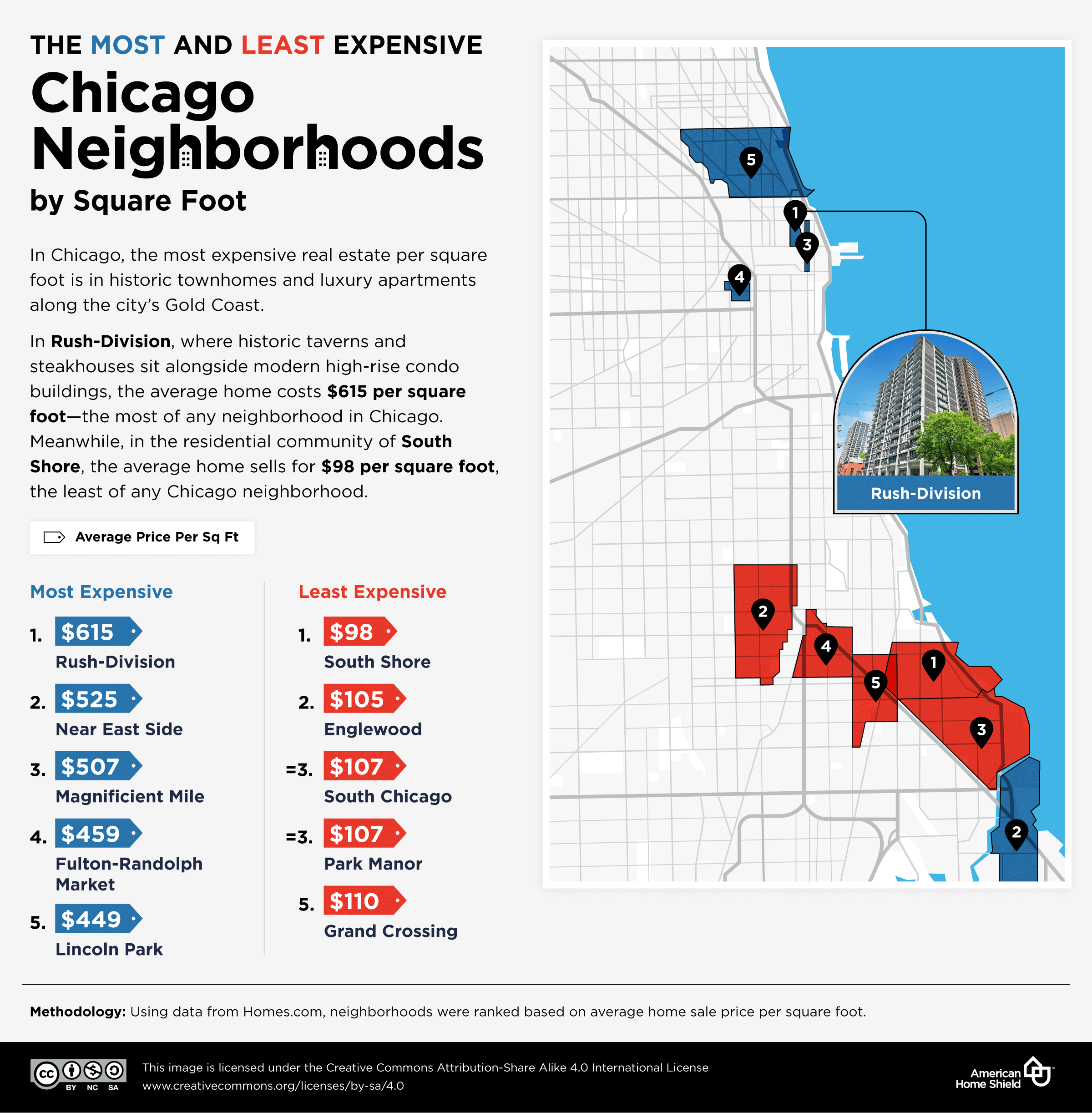 Most-least expensive Chicago neighborhoods per sq ft.