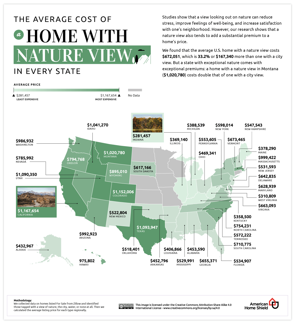 Average cost of homes with a Nature View in Every State