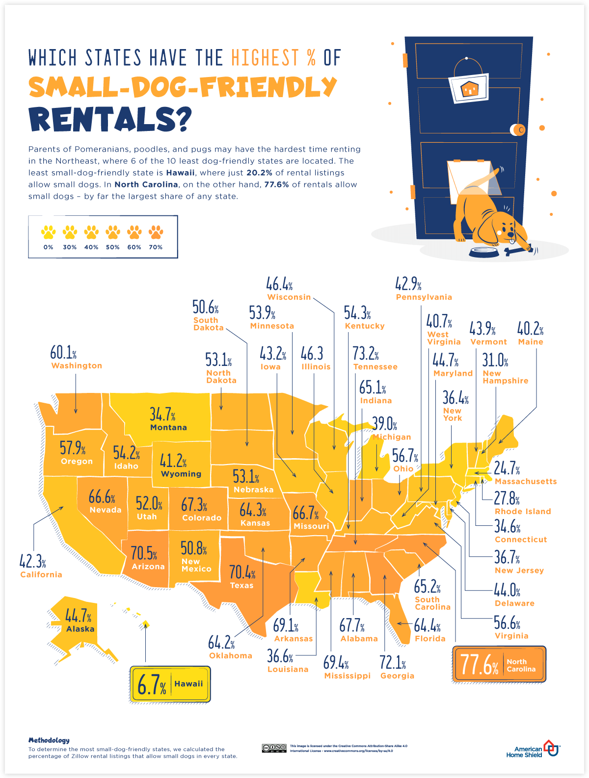 what state is the most dog friendly