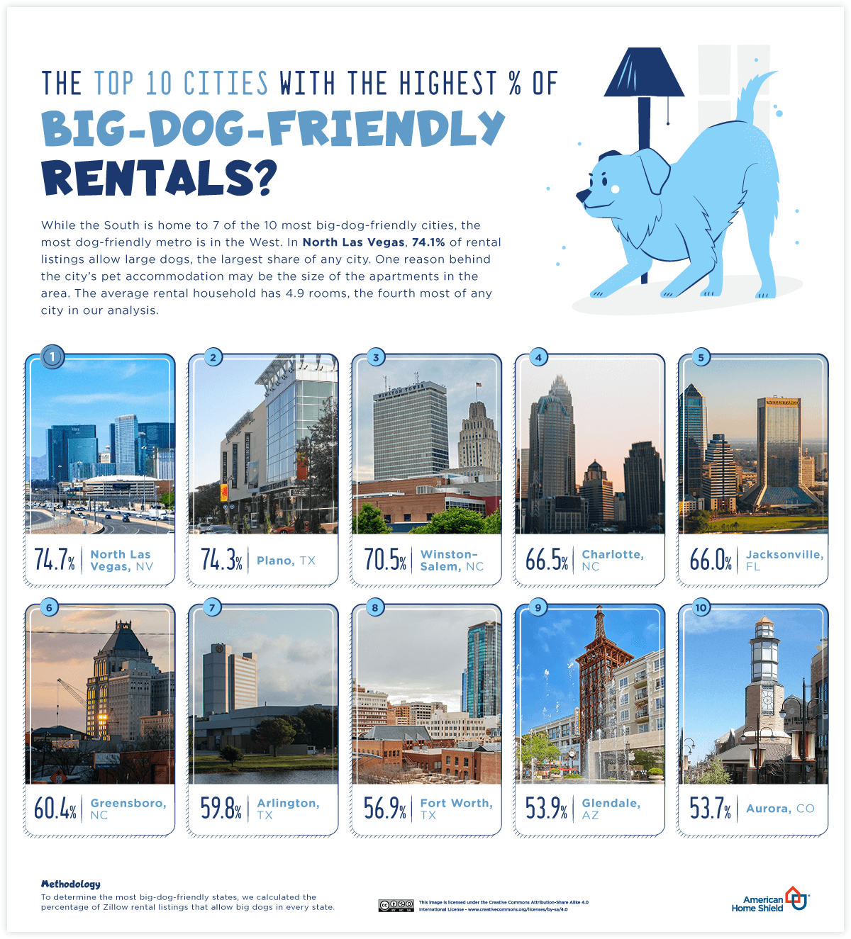 04_The-Most-Pet-Friendly-US-Homes_Top-10-Cities_Big-Dogs.png