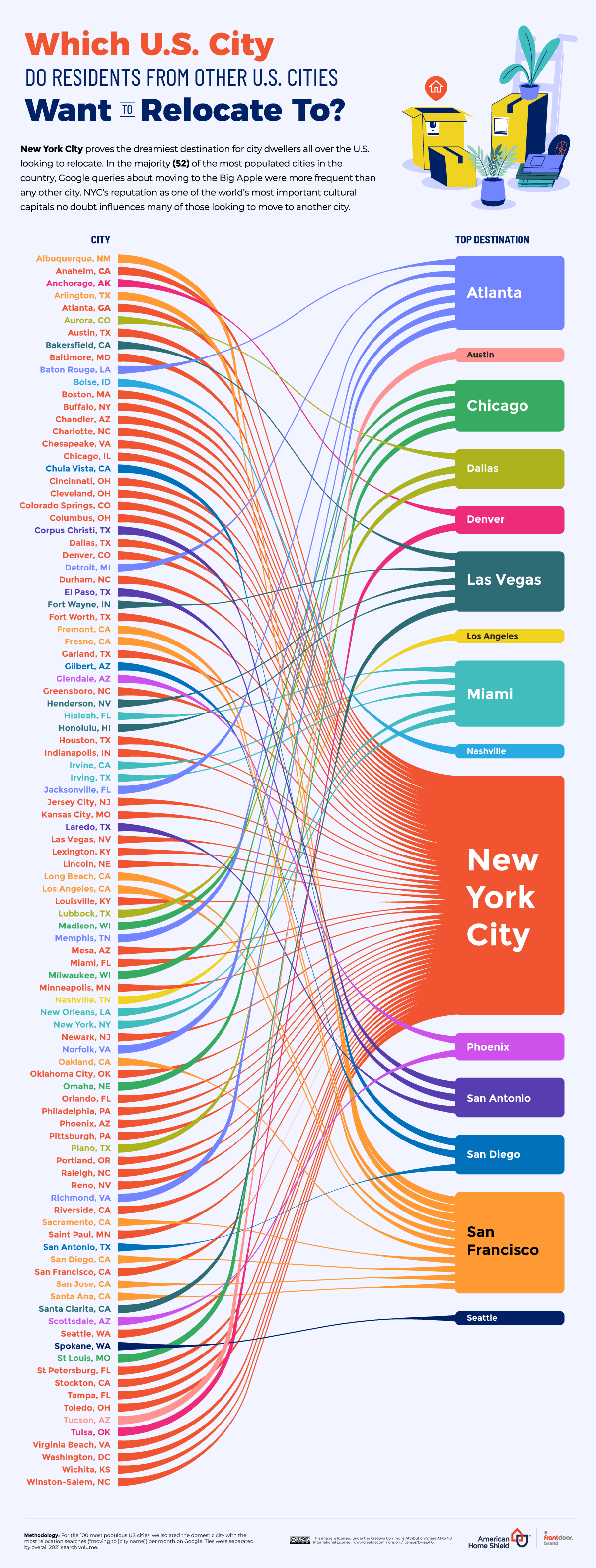 04_Where-Do-US-Residents-Want-to-Relocate-To_Domestically_Cities.png