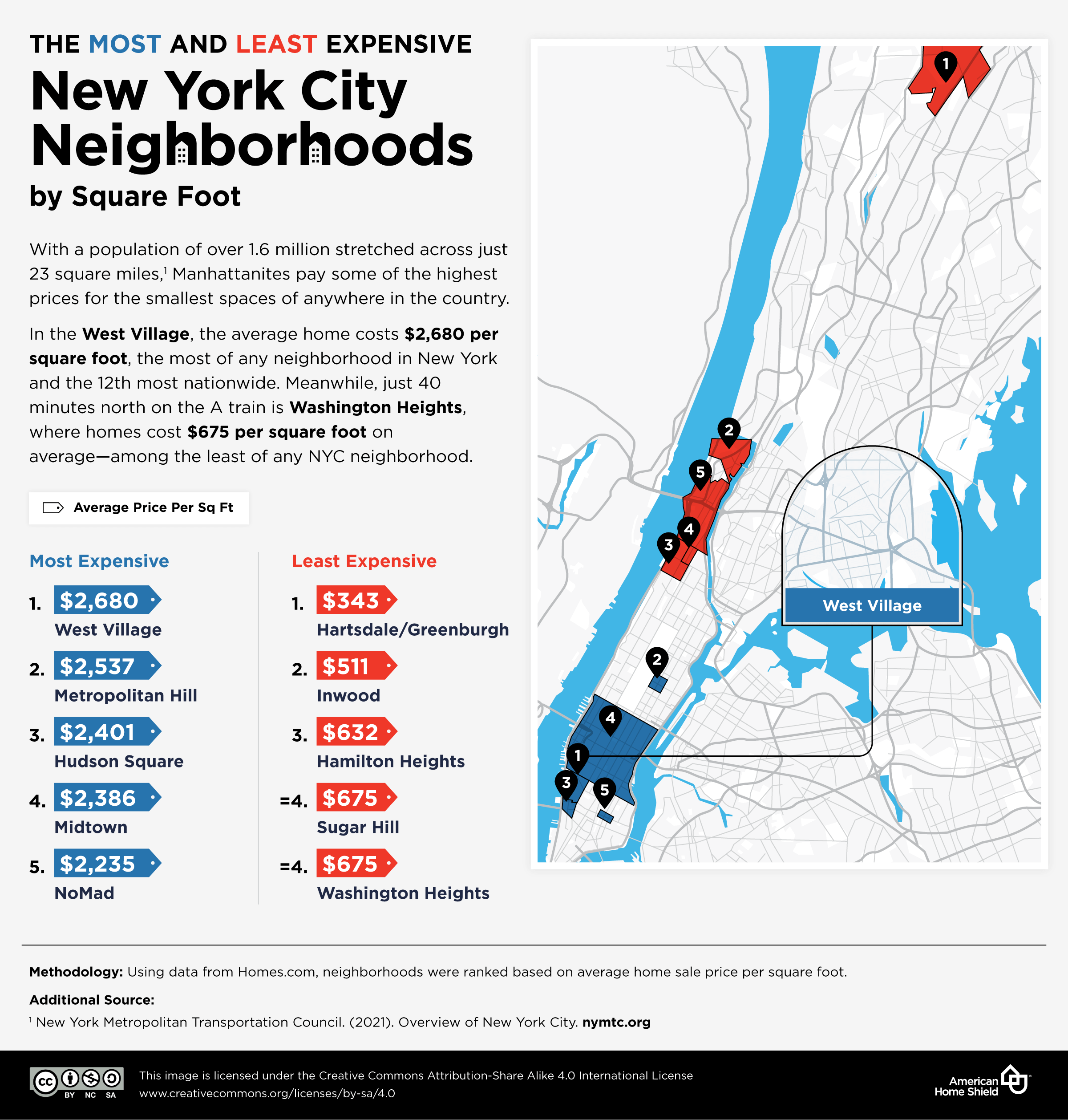 Most - least expensive NYC neighborhoods per sq ft.