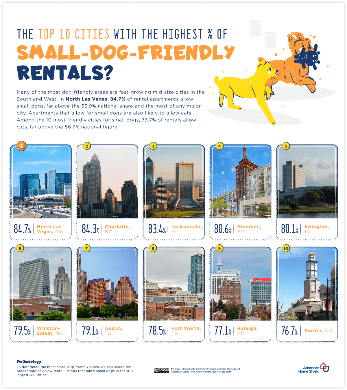05_The-Most-Pet-Friendly-US-Homes_Top-10-Cities_Small-Dogs.png