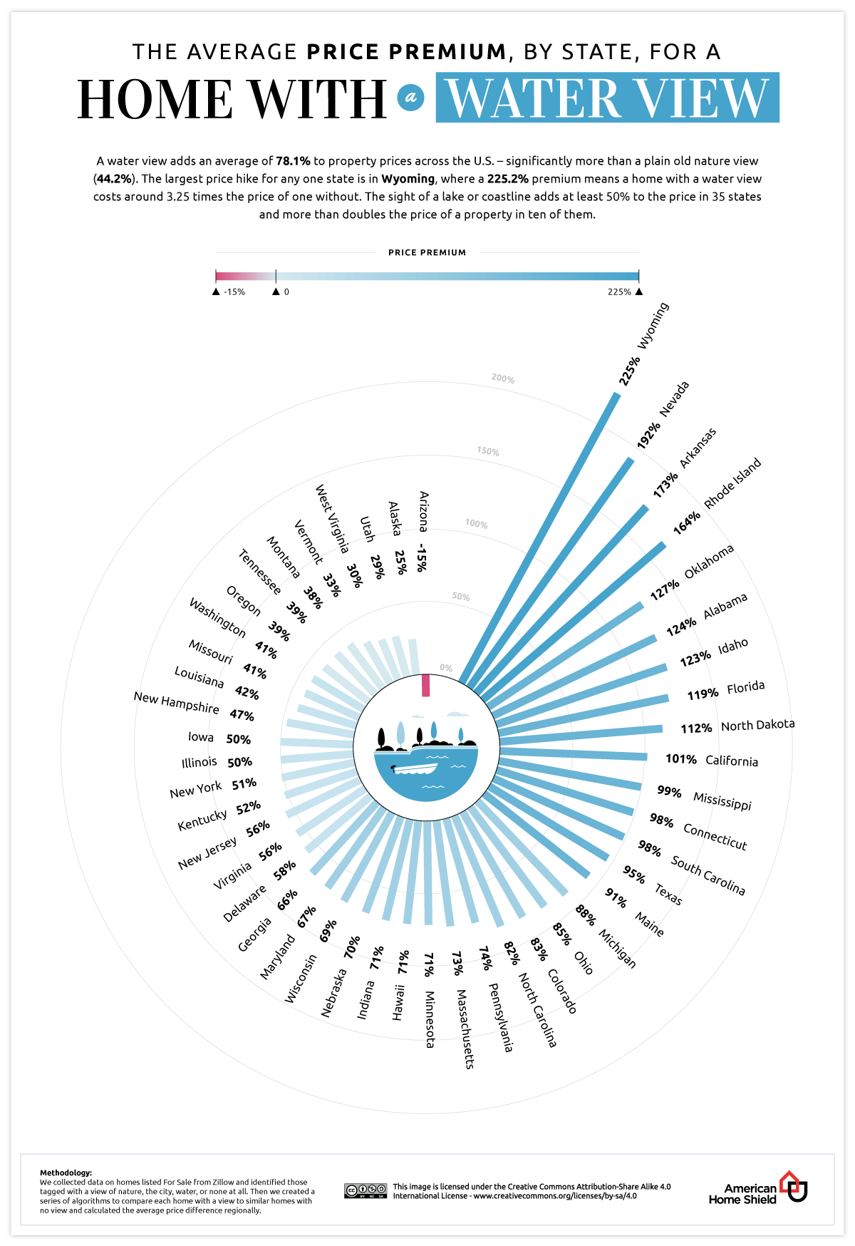 average price premium by state for a home with a water view