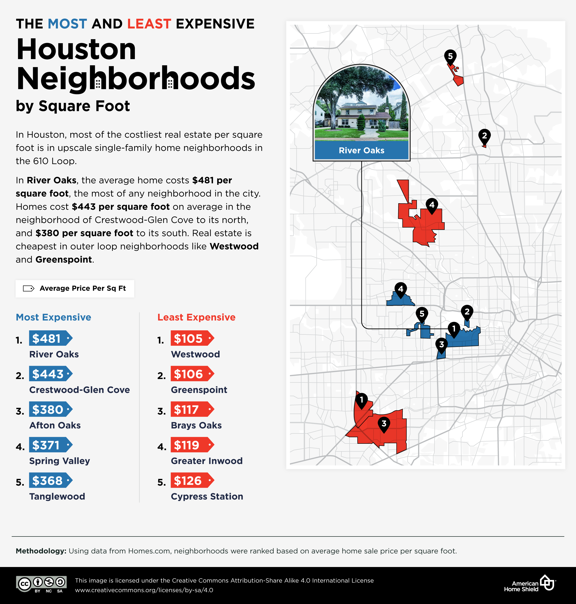Most-least expensive Houston neighborhoods per-sq-ft.png