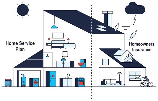 Difference Between Home Warranty And Home Insurance